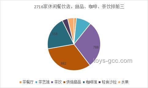 **张总口味偏好对餐饮选择的影响分析：以“不吃酸的”为核心**